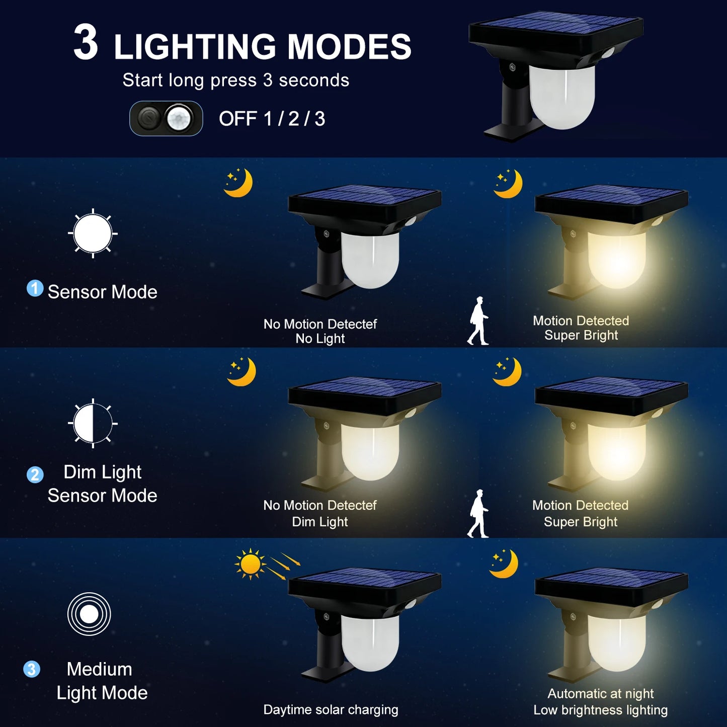 LED-Ewatronik® Solarfackel Garten-Gehwegstrahler